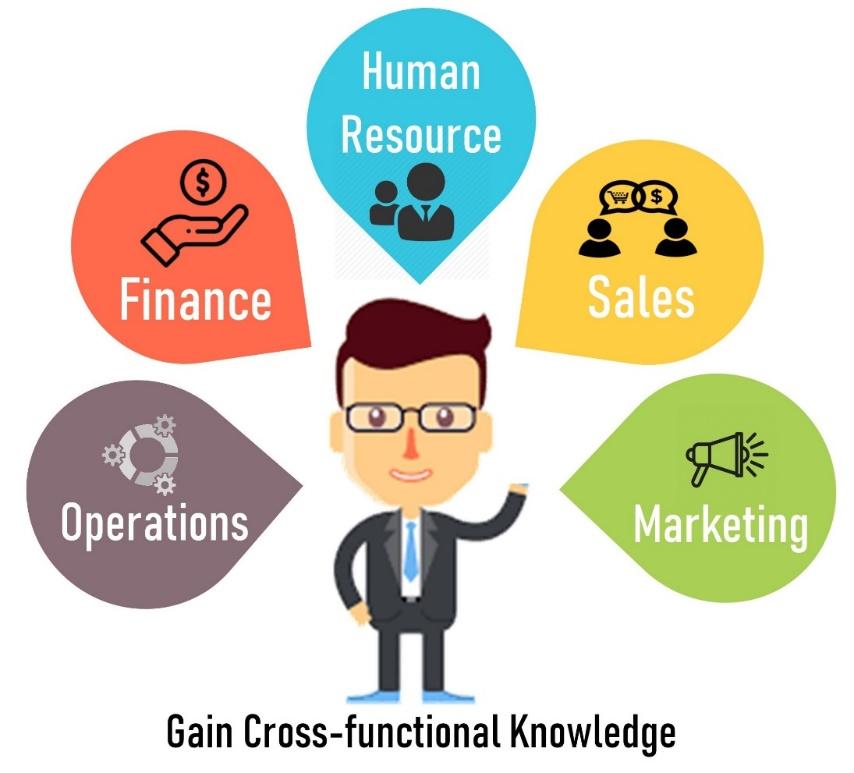 Cross Functional Knowledge