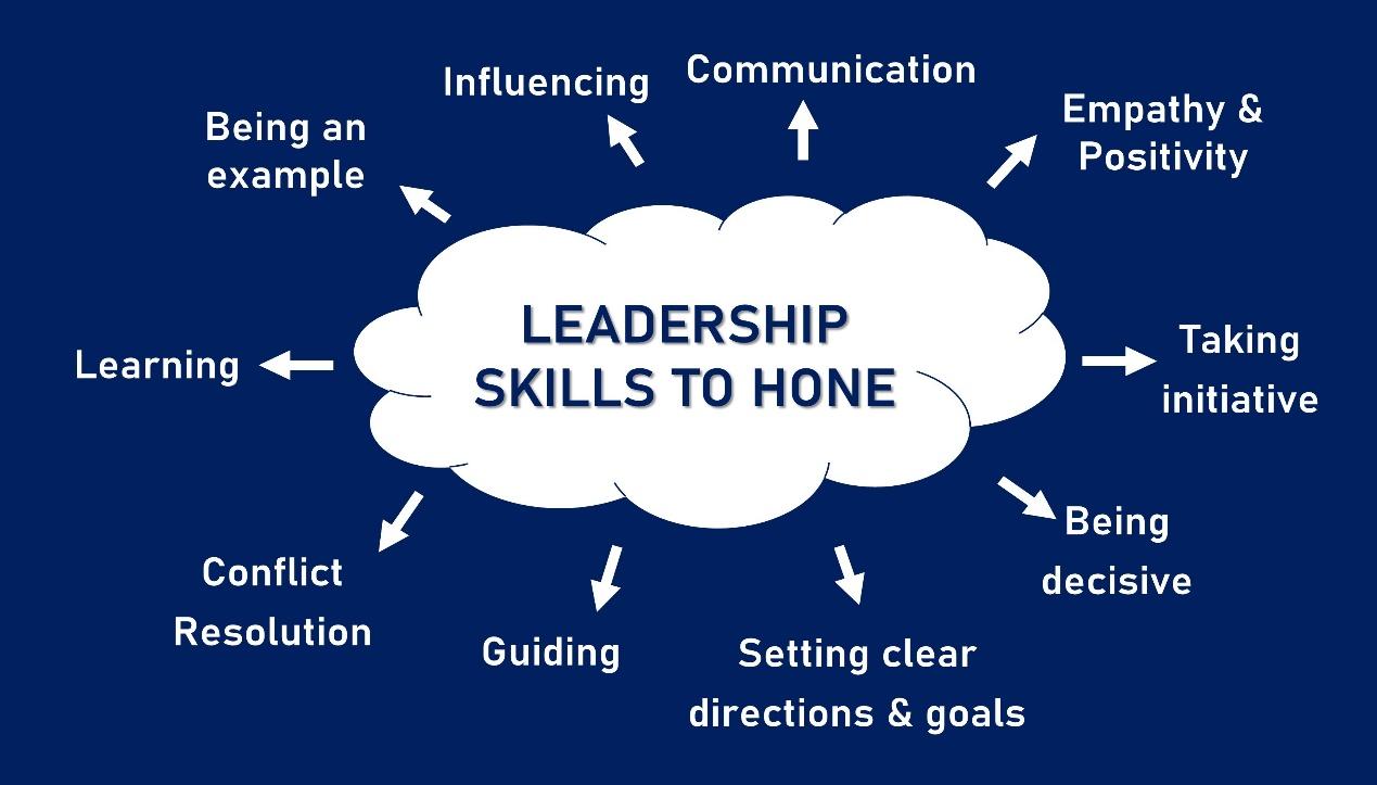 Leadership Skills