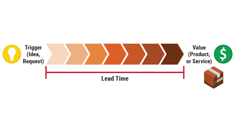 Does-Your-Backlog-Break-the-Value-Stream-Graphic-1.jpg