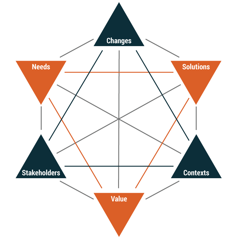 core-concept-model (1).png