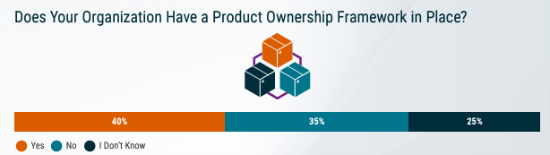 Does your org have POA framework.png