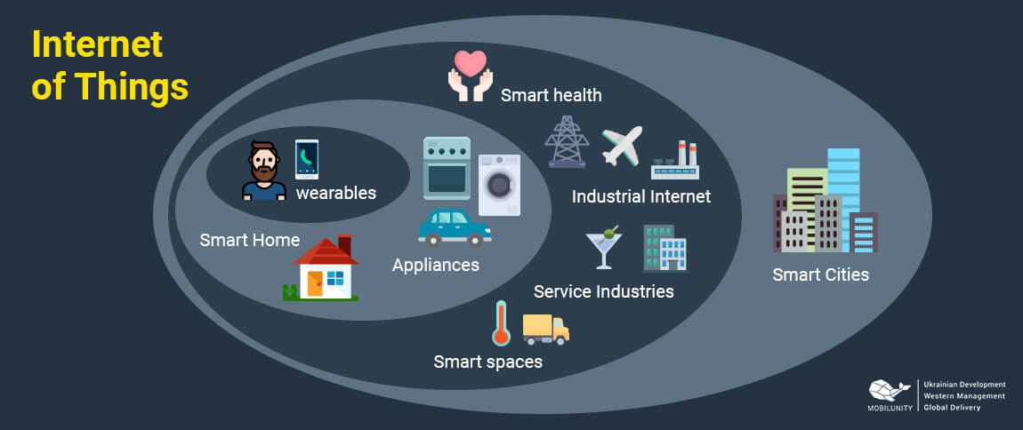 IOT